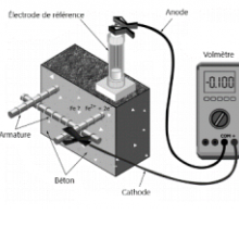 Concrete equipement